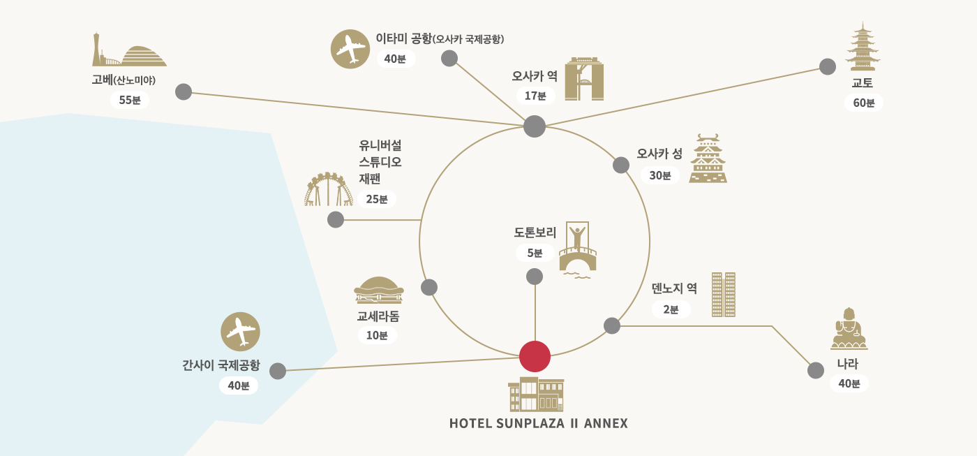  ・덴노지 역 2분 ・도톤보리 5분 ・교세라돔 10분 ・오사카 역 17분 ・유니버설 스튜디오 재팬 25분 ・오사카 성 30분 ・이타미 공항(오사카 국제공항) 40분 ・간사이 국제공항 40분 ・나라 40분 ・고베(산노미야) 55분 ・교토 60분