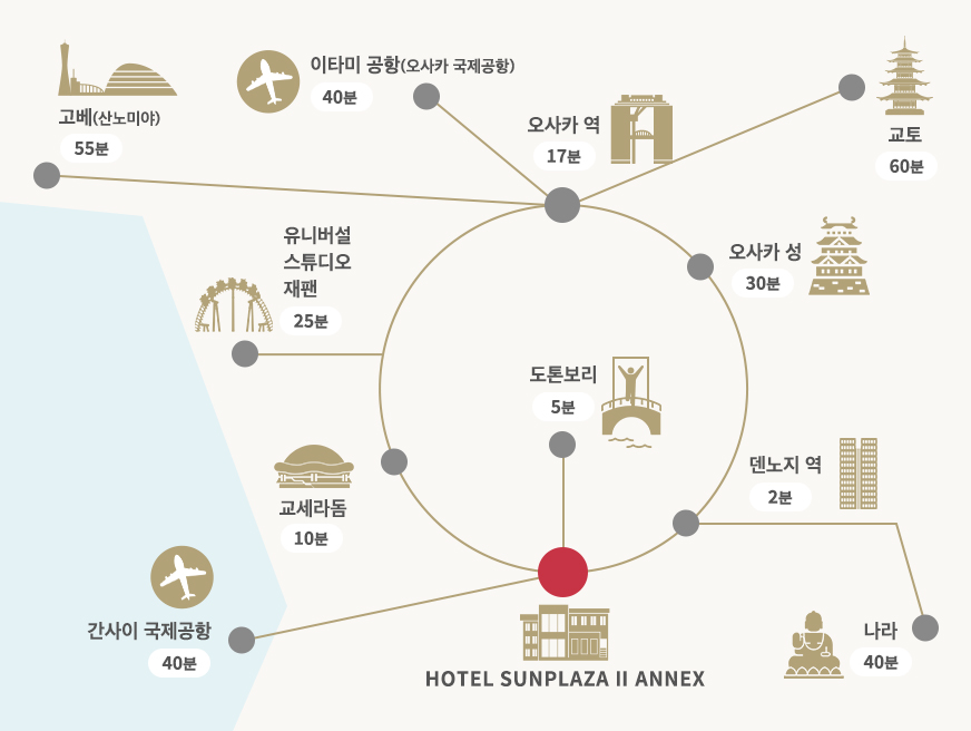  ・덴노지 역 2분 ・도톤보리 5분 ・교세라돔 10분 ・오사카 역 17분 ・유니버설 스튜디오 재팬 25분 ・오사카 성 30분 ・이타미 공항(오사카 국제공항) 40분 ・간사이 국제공항 40분 ・나라 40분 ・고베(산노미야) 55분 ・교토 60분