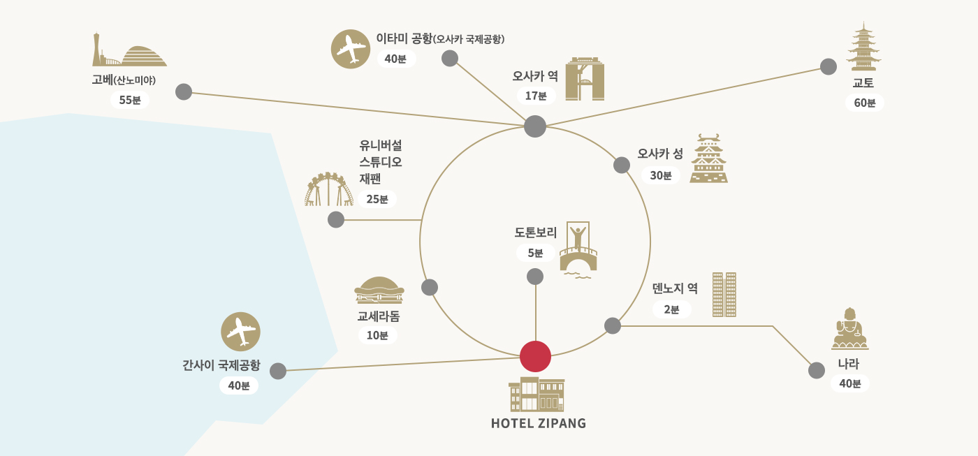  ・덴노지 역 2분 ・도톤보리 5분 ・교세라돔 10분 ・오사카 역 17분 ・유니버설 스튜디오 재팬 25분 ・오사카 성 30분 ・이타미 공항(오사카 국제공항) 40분 ・간사이 국제공항 40분 ・나라 40분 ・고베(산노미야) 55분 ・교토 60분